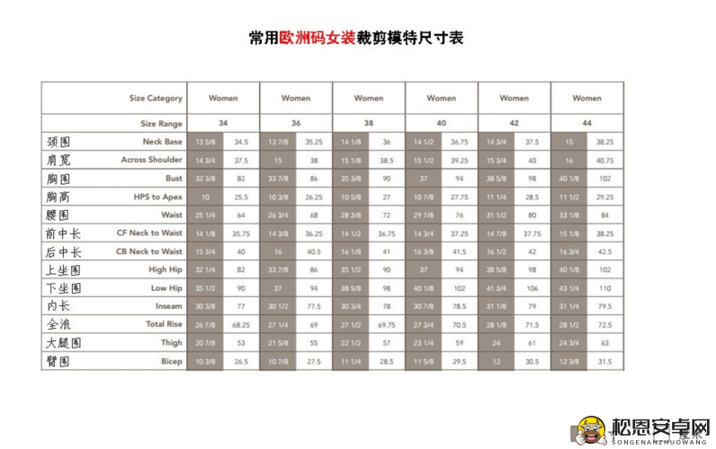 欧洲尺码和亚洲尺码的由来以及两者差异与文化背景的关联